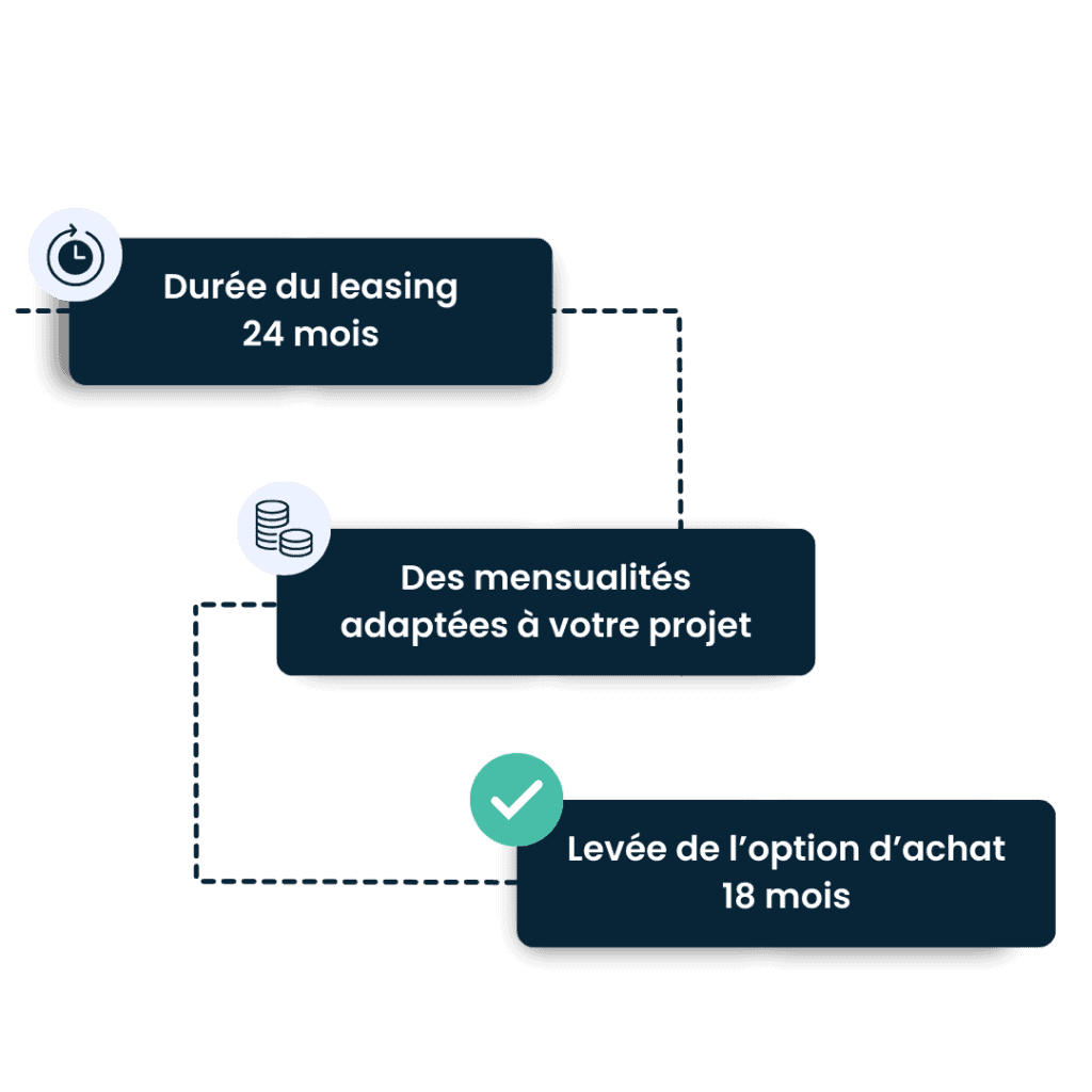 sezame s'adapte à votre situation