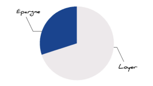 Location avec option d'achat - leasing immobilier